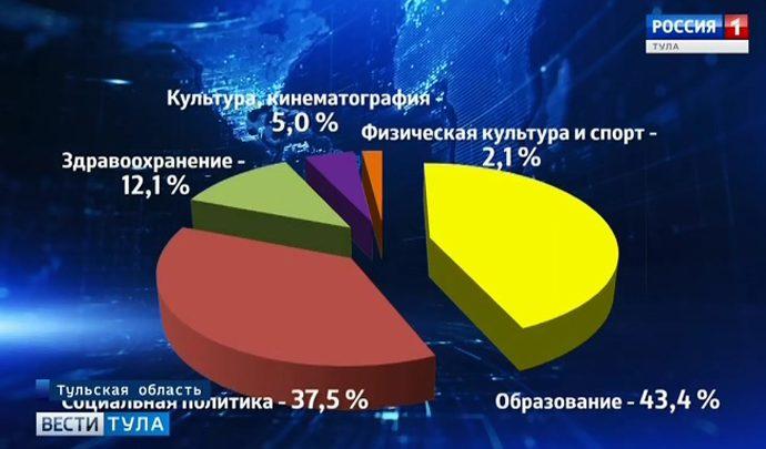 В Туле обсудили бюджет прошлого года