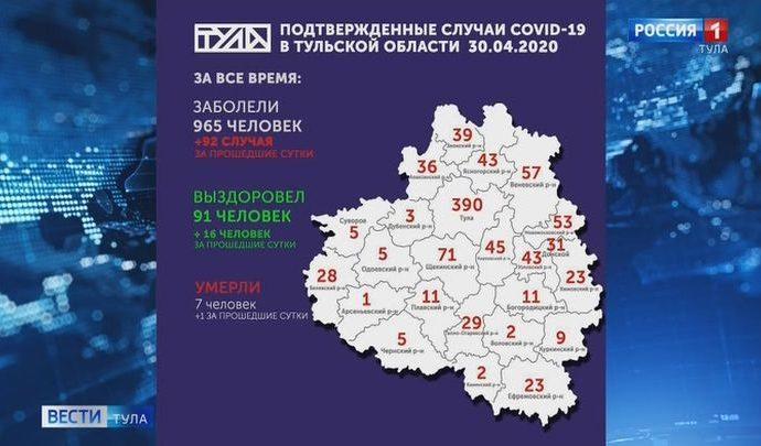 Вести Тула. Эфир от 30.04.2020 (20.45) Вести Тула. Эфир от 30.04.2020 (20.45)