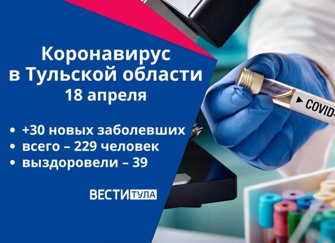 Коронавирус в Тульской области 18 апреля