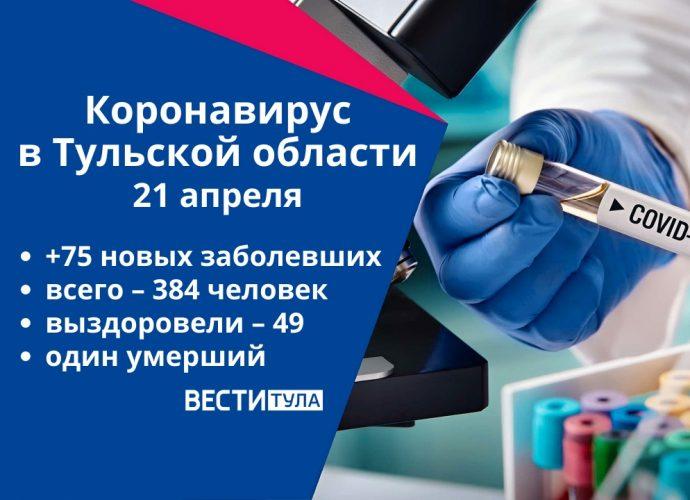 Коронавирус в Тульской области 21 апреля