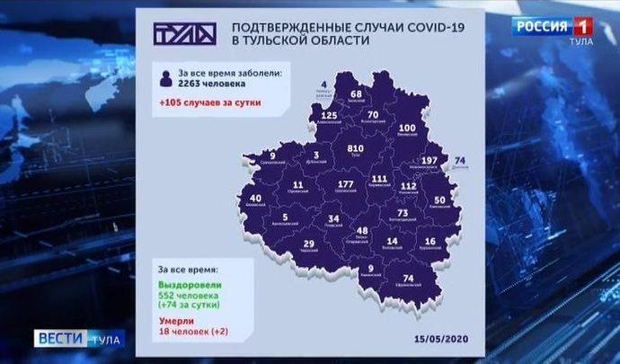 Вести Тула. Эфир от 15.05.2020 Вести Тула. Эфир от 15.05.2020