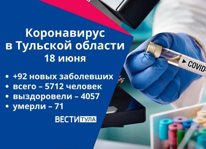 Коронавирус в Тульской области 18 июня