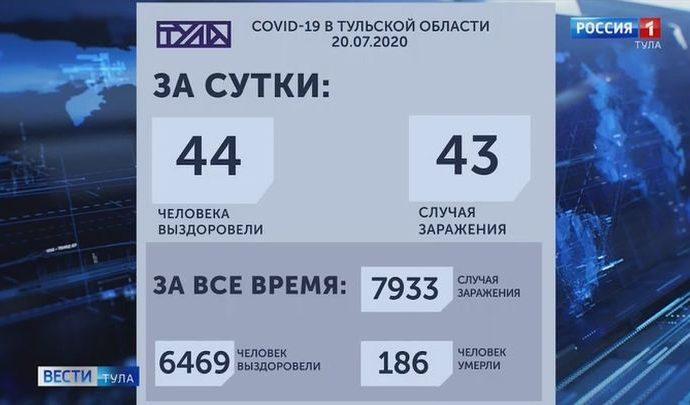 Вести Тула. Эфир от 20.07.2020