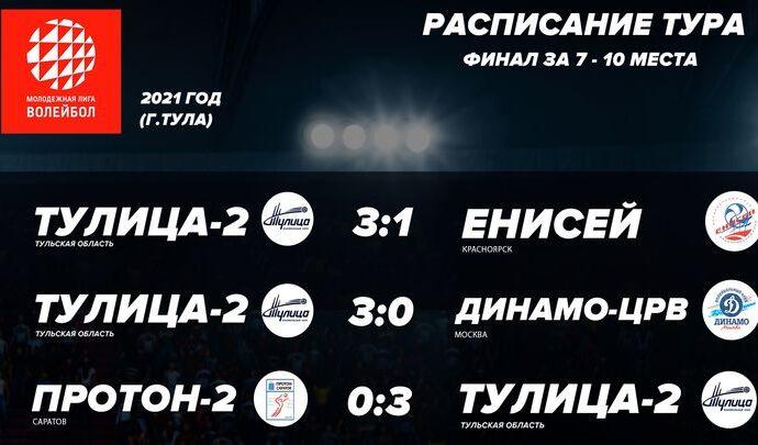 «Тулица-2» одержала три победы в Молодёжной лиге