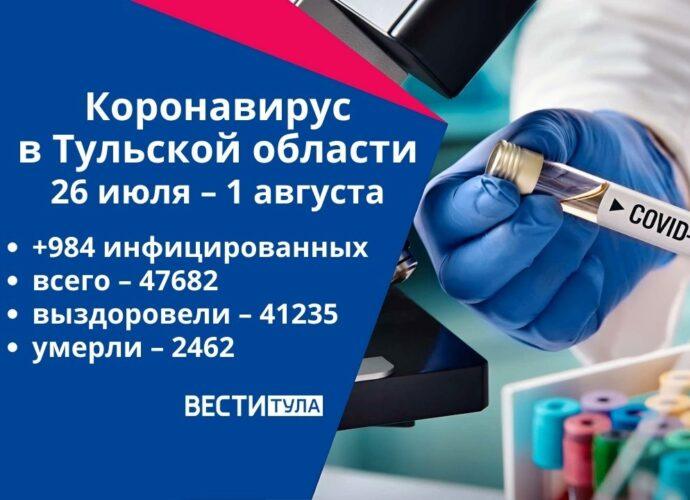 Коронавирус в Тульской области за неделю с 26 июля по 1 августа