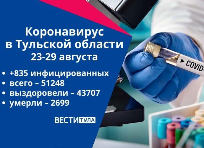 Коронавирус в Тульской области за неделю с 23 по 29 августа