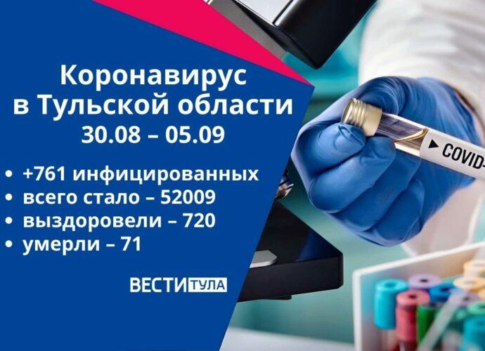 Коронавирус в Тульской области за неделю с 30 августа по 5 сентября