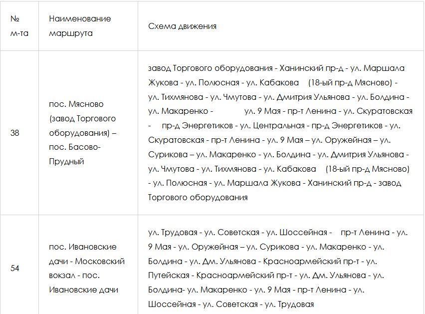 21 и 22 мая в Туле по-серьёзному ограничат движение транспорта