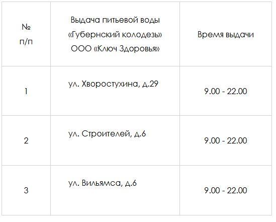 25 мая Пролетарский район и Скуратово останутся без воды