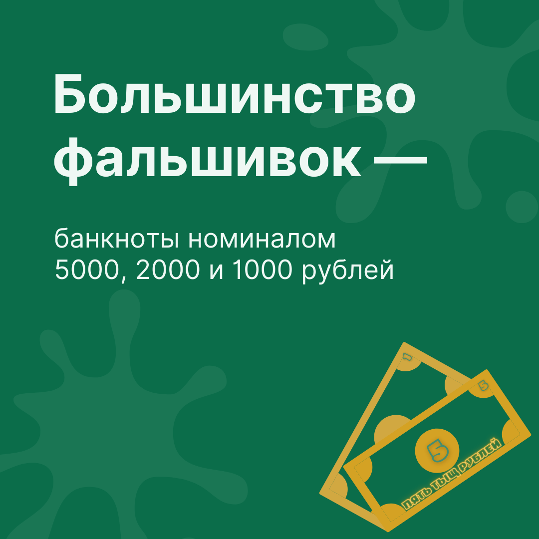 Как распознать фальшивые деньги