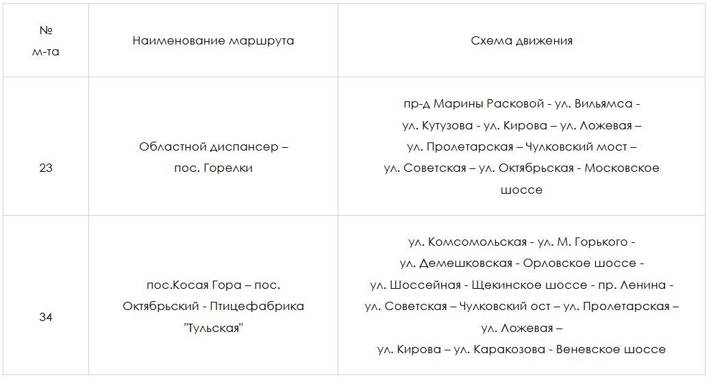 С 5 по 12 августа перекроют движение по Баташевскому мосту в Туле