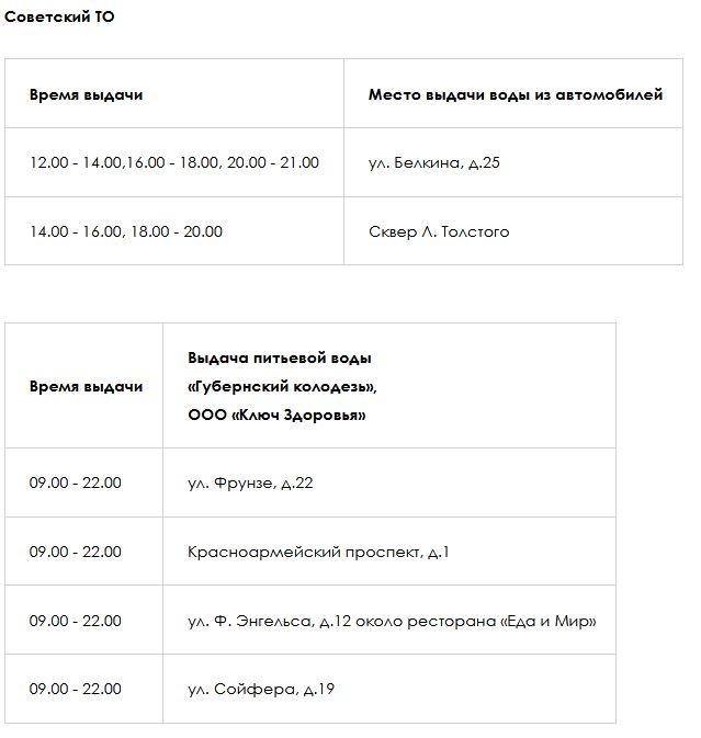 В Южной части Тулы раздадут воду из-за ремонта Масловско-Песоченского водозабора