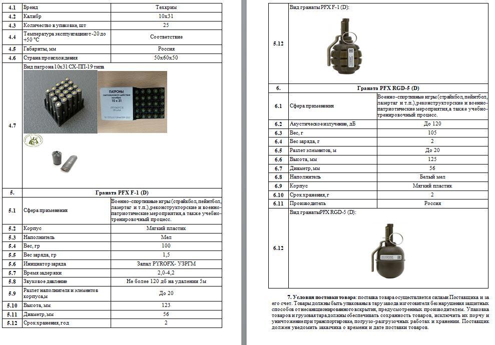 Алексинский профилакторий закупил патроны и ручные гранаты