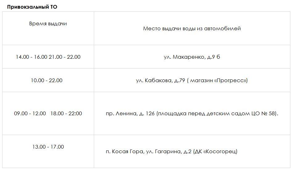 14 сентября администрация бесплатно раздаст воду жителям южной части Тулы