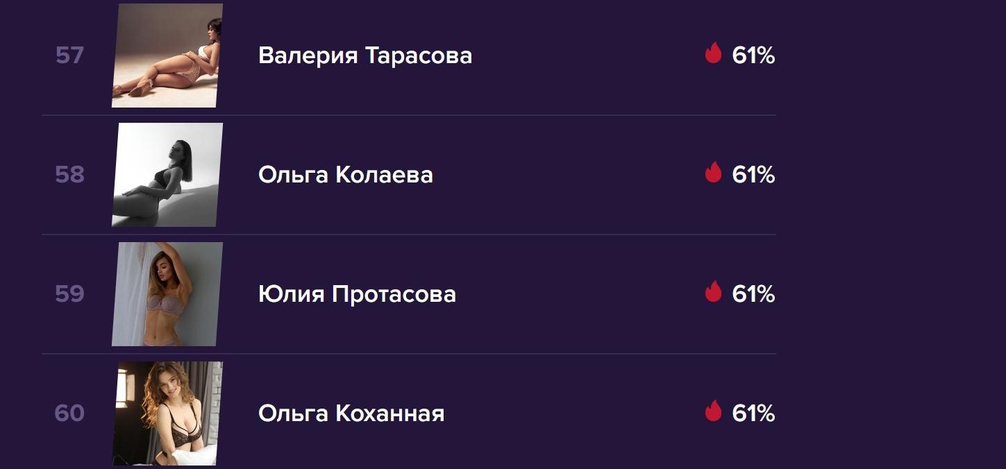 Тулячки поборются за звание Miss Maxim-2022