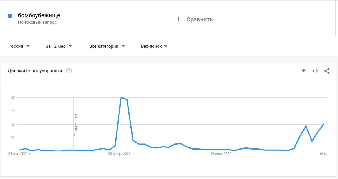 Сколько стоит построить бомбоубежище в Туле