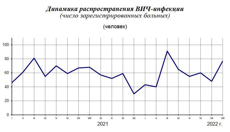 У троих детей обнаружили ВИЧ в Тульской области с начала года