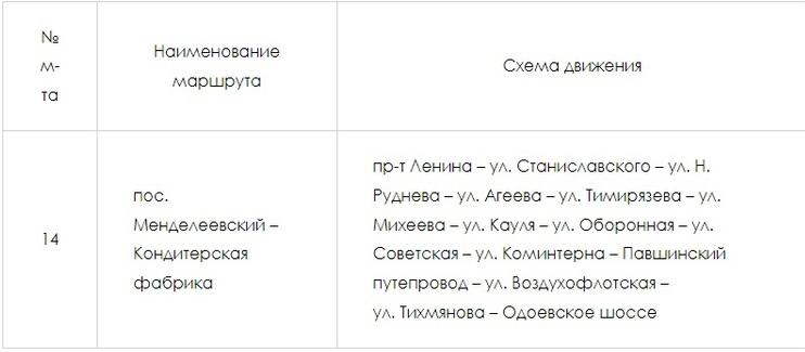 В Туле 4 ноября свой маршрут изменит трамвай№14