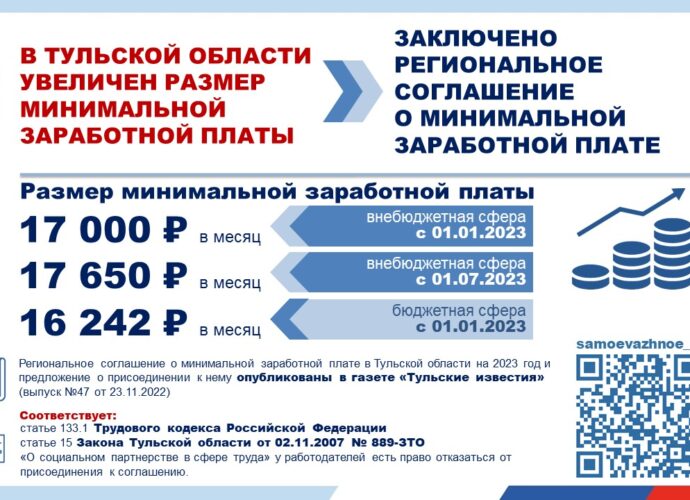 В Тульской области увеличена минималка для небюджетников