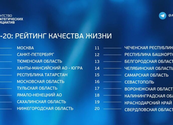 Тульская область заняла 7 место рейтинга качества жизни АСИ