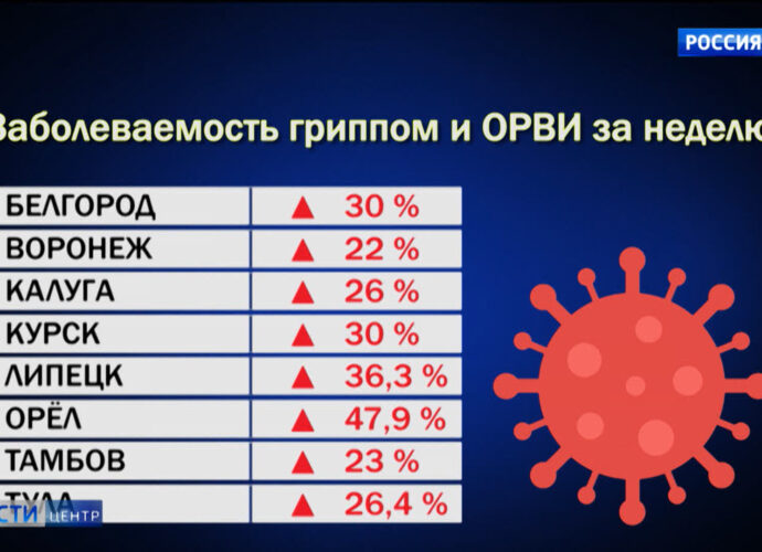 Вести Центр. Эфир от 29.09.2024