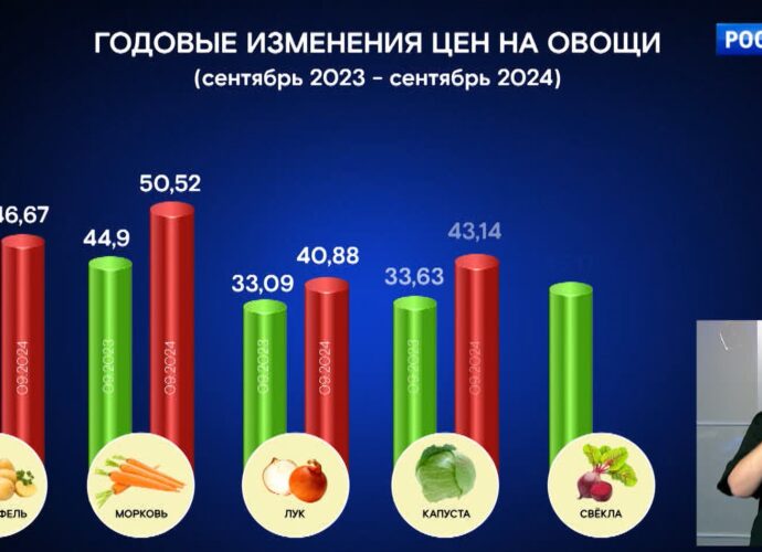События недели. Эфир от 13.10.2024 Россия 1