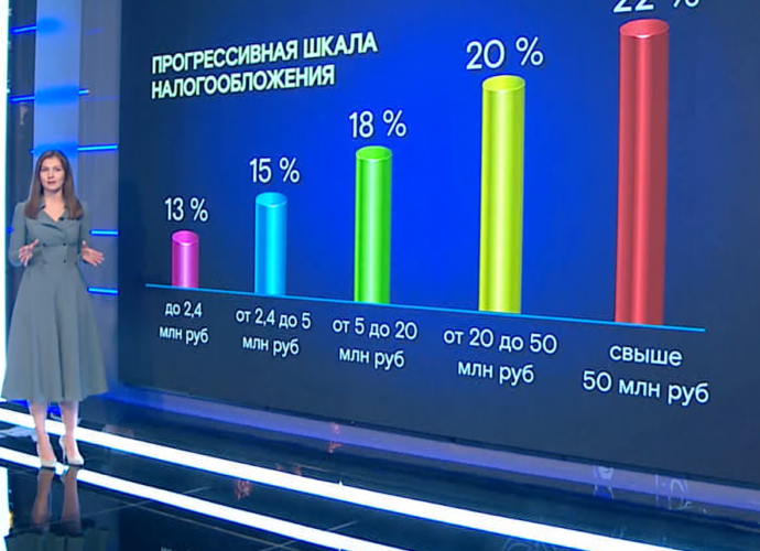 Алгоритм: прогрессивная шкала налогообложения