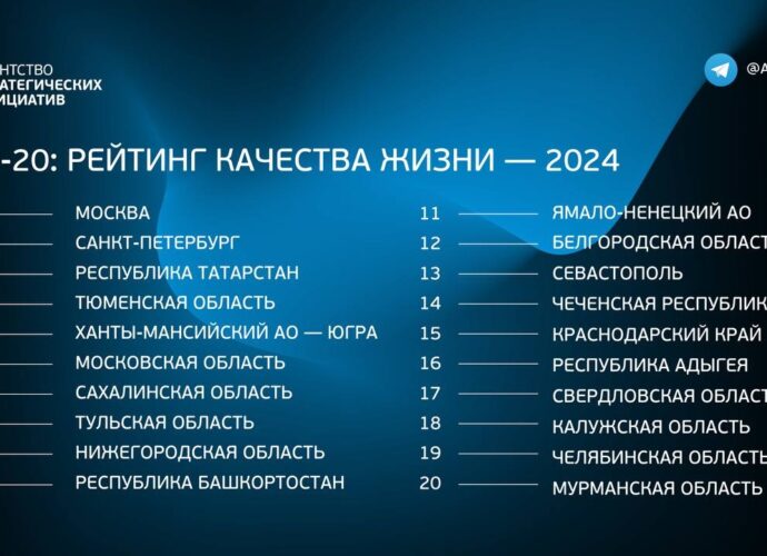 Тульская область заняла 8 строчку рейтинга качества жизни АСИ