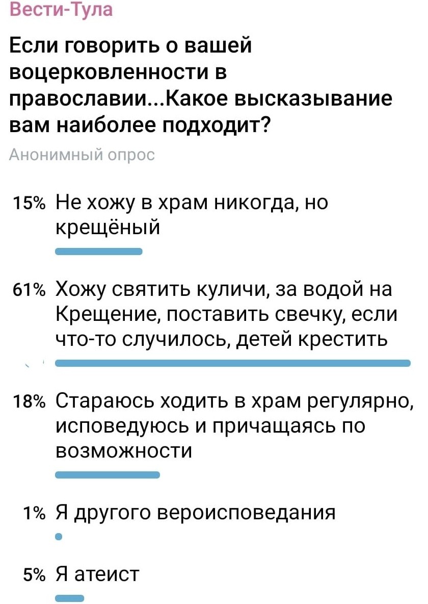 Пасху 2025 года католики и православные встретят в один день