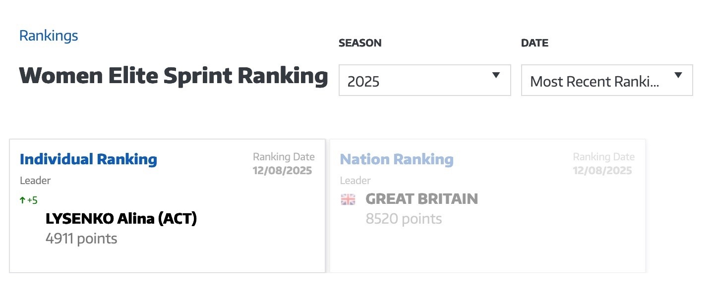 Тульская велогонщица – лидер мирового спринтерского рейтинга