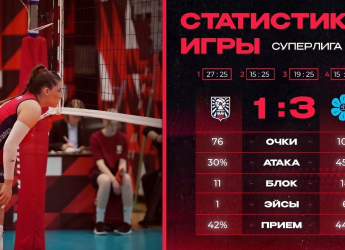 «Тулица» проиграла «Динамо – Ак Барсу»