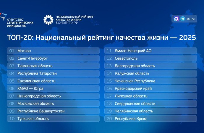 Тульская область вошла в топ-10 рейтинга качества жизни: жители высоко оценили медицину