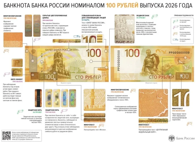 Банк России ввел в обращение модернизированную 100-рублевую купюру