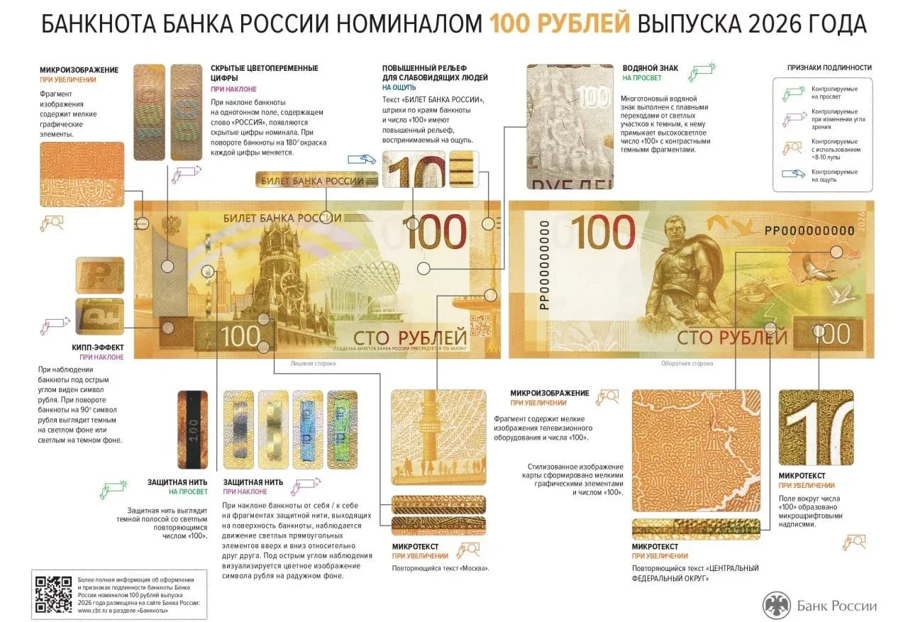 Банк России ввел в обращение модернизированную 100-рублевую купюру Банк России ввел в обращение модернизированную 100-рублевую купюру