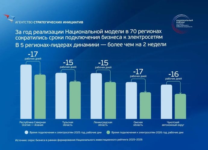 Тульские практики поддержки бизнеса показали в Минске