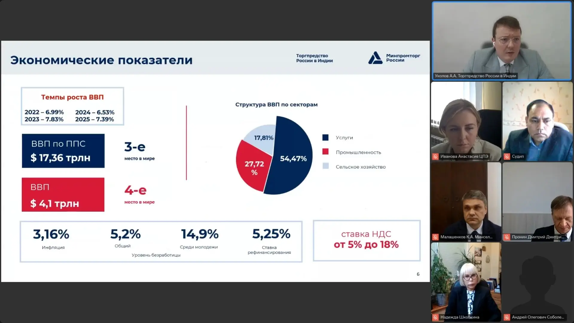 Тульские компании обсудили сотрудничество с Индией